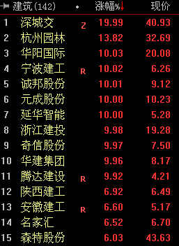 壹指阐|传统基建和新基建,大资金"全都要"