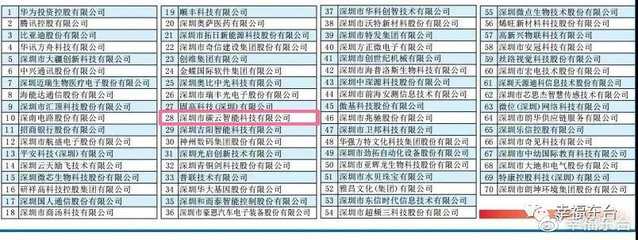 东台人创立的公司当选深圳创新企业70强