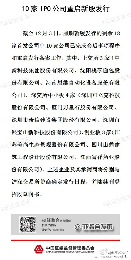 证监会:10家IPO公司重启新股发行