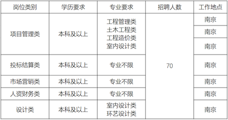 [江苏]深圳市奇信建设集团股份南京分公司